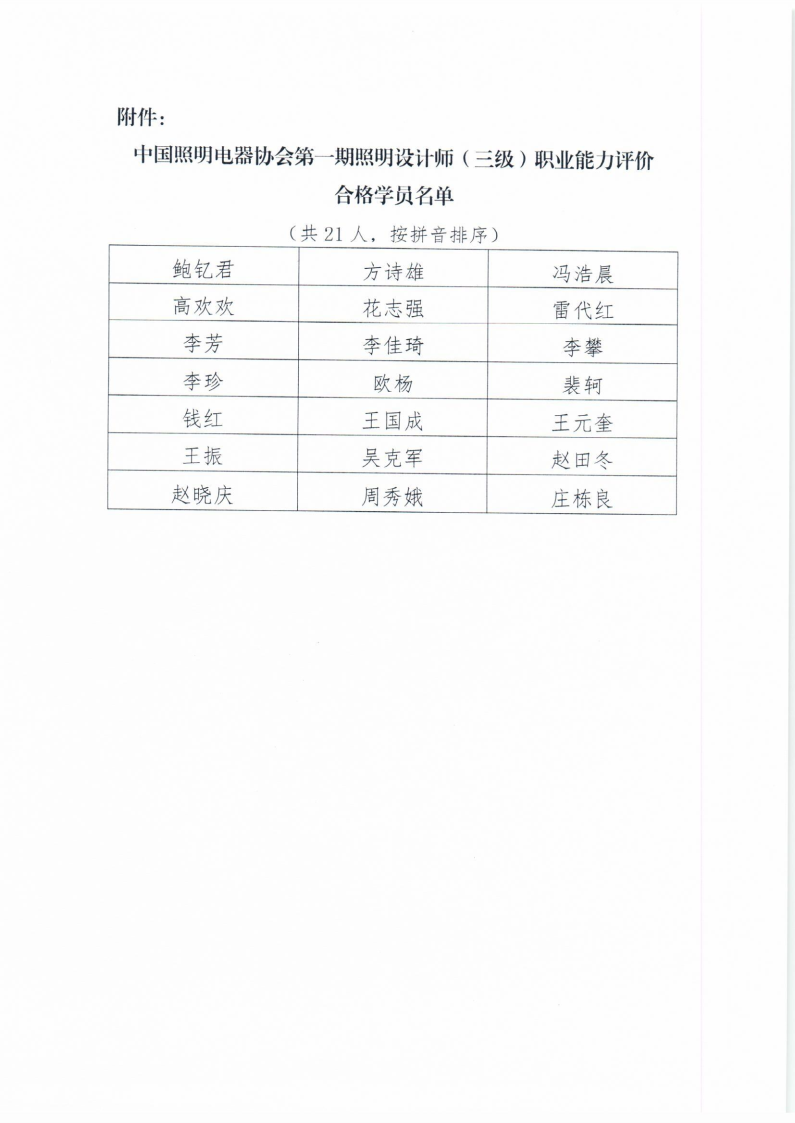 2023【55】關(guān)于中國(guó)照明電器協(xié)會(huì)第一期照明設(shè)計(jì)師（三級(jí)）職業(yè)能力評(píng)價(jià)結(jié)果的公告_Page2.png